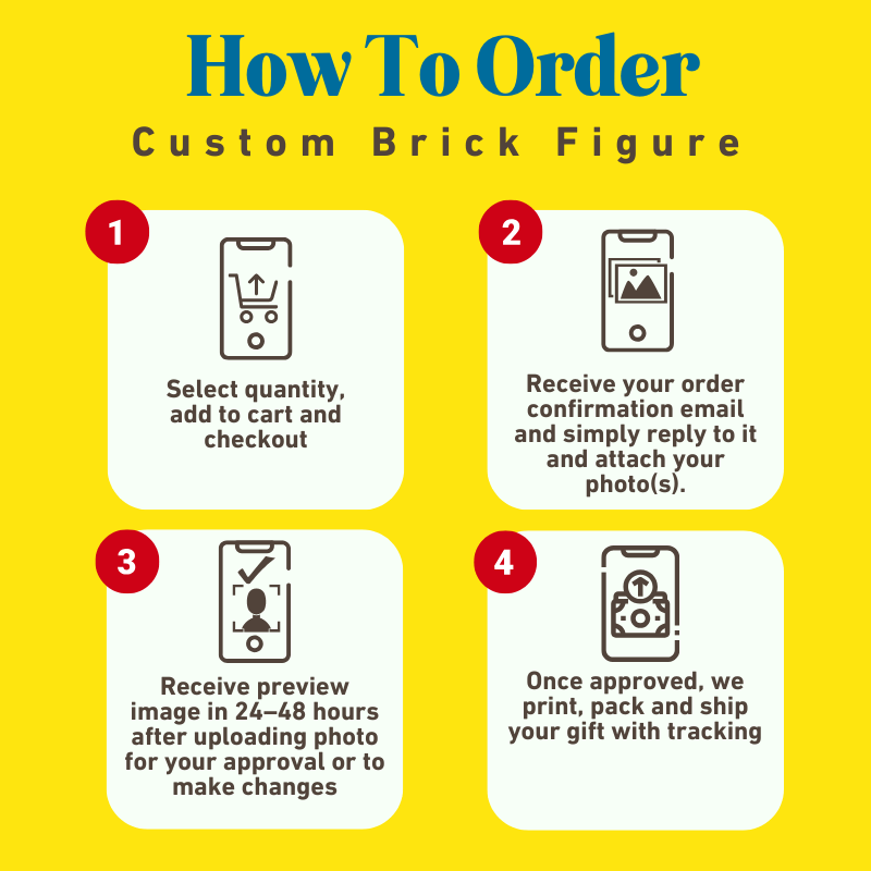 Step-by-step guide on how to order a custom brick figure with icons and text on a yellow background