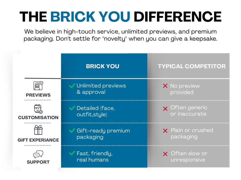 Free perks included with Brick-You custom couple gift order