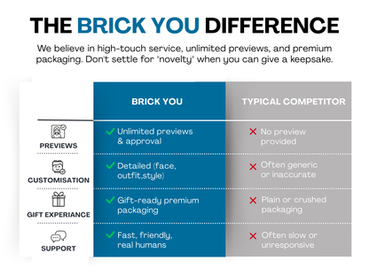 Free perks included with Brick-You custom couple gift order